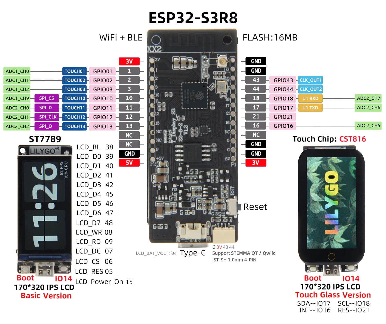 T-Display-S3 Touch ESP32-S3 Board Adds A Touchscreen Panel - CNX Software