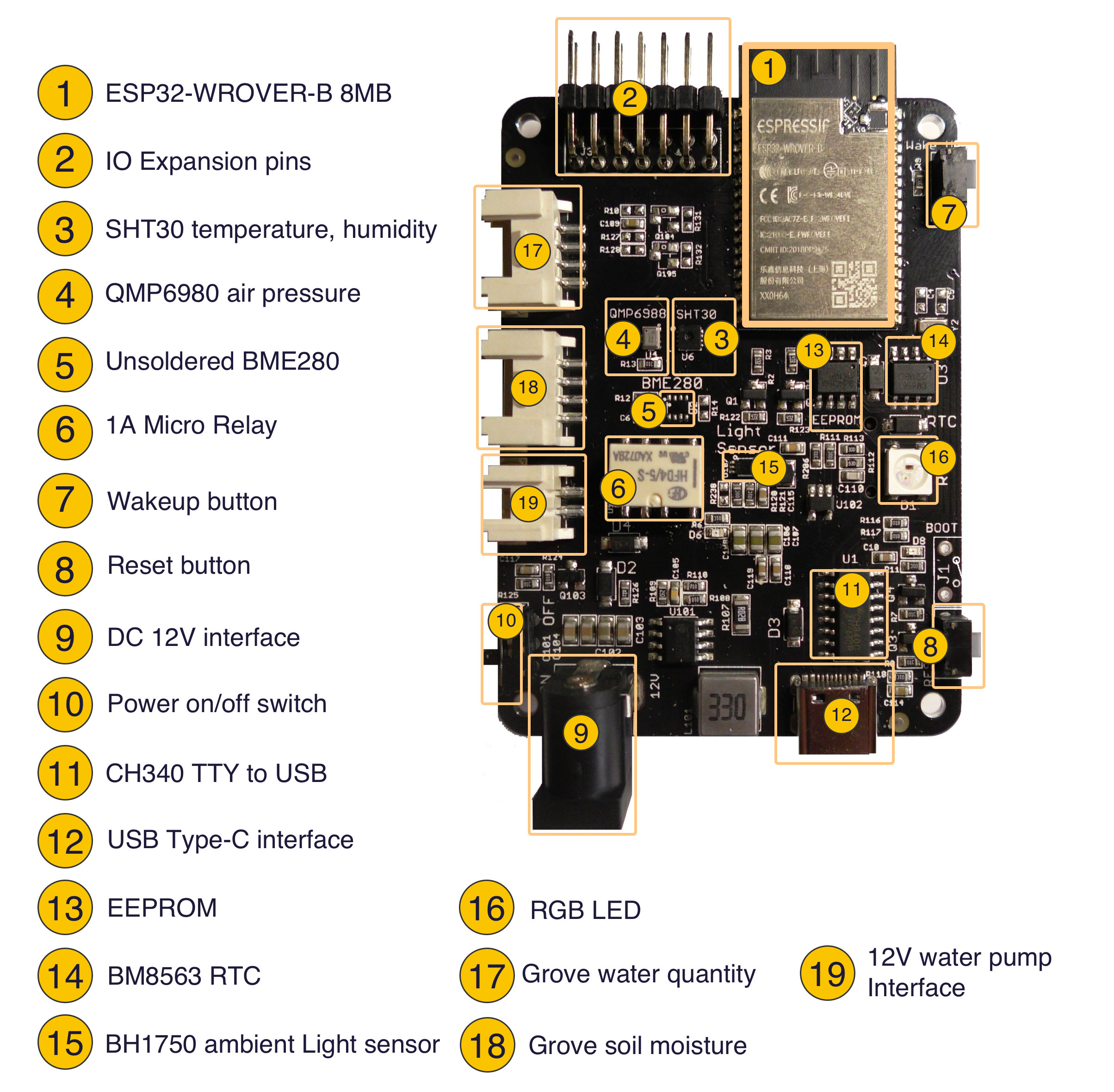 Eduponics Mini v2.0 Smart Agriculture IoT kit gets more flash, new ... Circuit Diagram