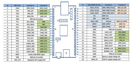 Nuvoton M2354 ML board pinout chart Nuvoton M2354 ML board pinout chart