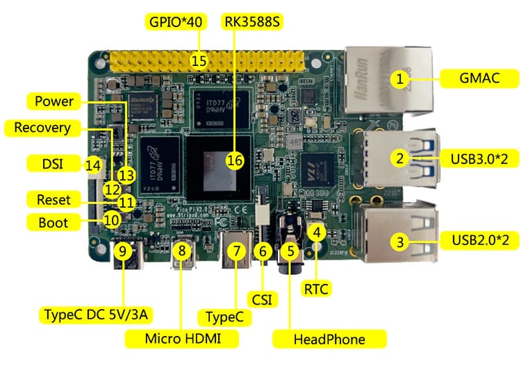 9Tripod Pico Pi V2.0 SBC features Rockchip RK3588S SoC in 