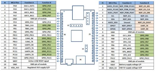 STM32 ML board pinout chart STM32 ML board pinout chart
