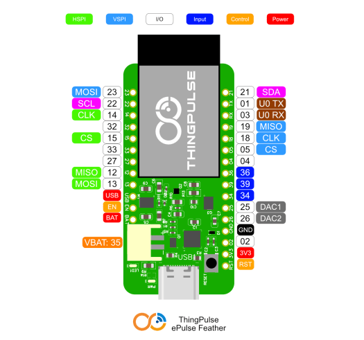 ThingPulse ePulse Feather pinout diagram ThingPulse ePulse Feather pinout diagram