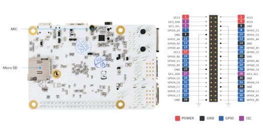URVE Pi SBC Microphone GPIO pinout URVE Pi SBC Microphone GPIO pinout