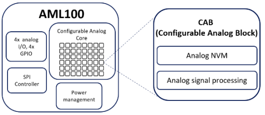AML100 analog machine learning processor AML100 analog machine learning processor