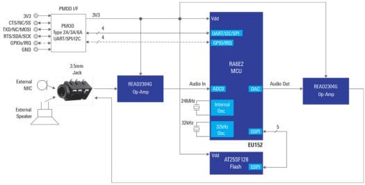 Add-On Voice User Interface VUI Solution Add-On Voice User Interface VUI Solution