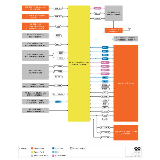 Arduino GIGA R1 WiFi Block Diagram Arduino GIGA R1 WiFi Block Diagram