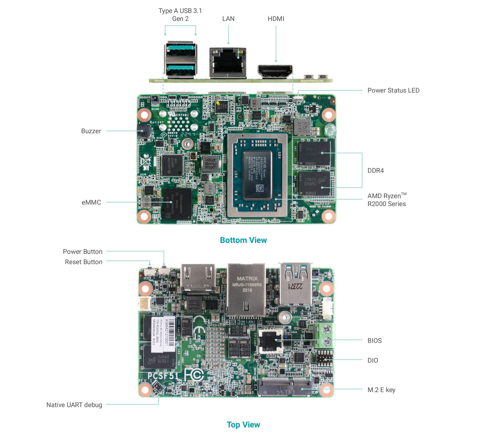 DFI PCSF51 An 1.8 inch industrial SBC with AMD Ryzen R2000