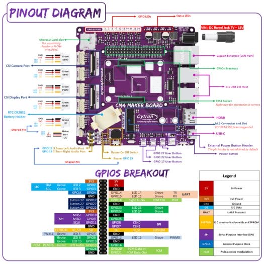 CM4 Maker Board Pinout Diagram CM4 Maker Board Pinout Diagram