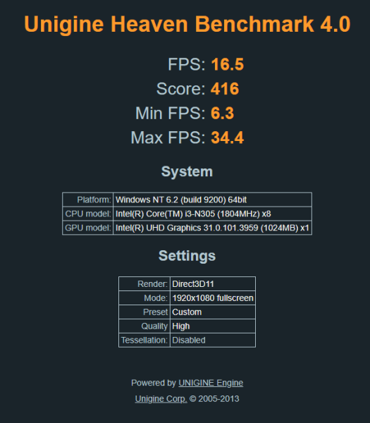 Core i3-N305 mini PC Unigine Heaven Benchmark 4.0