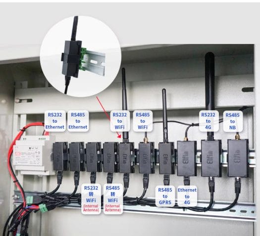 Elfin WiFi RS485 RS232 DIN Rail mount cabinet Elfin WiFi RS485 RS232 DIN Rail mount cabinet