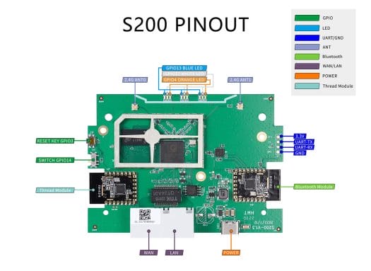 GL-S200 pinout diagram