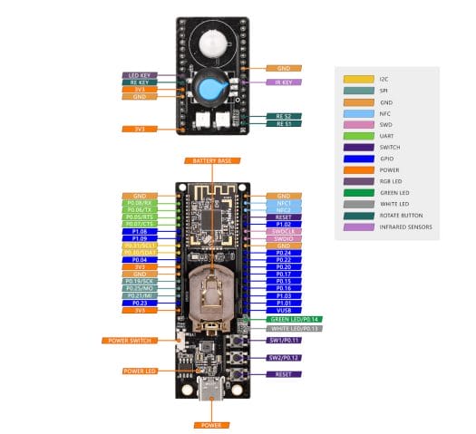 GL.iNet Thread Dev Board pinout GL.iNet Thread Dev Board pinout diagram