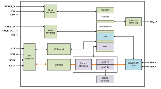 LAN8650 LAN8651 Block Diagram LAN8650 LAN8651 Block Diagram