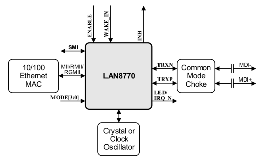LAN8770 block diagram