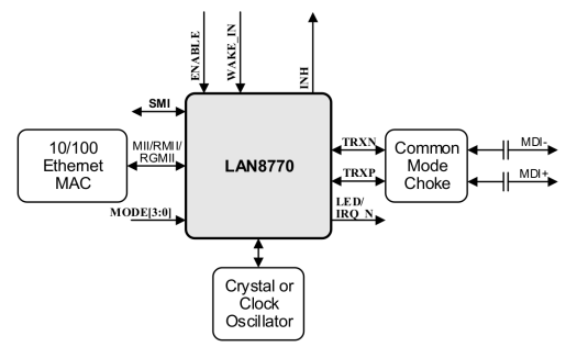 LAN8770 block diagram LAN8770 block diagram