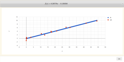 Laser temperature power chart