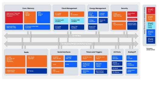 MG27 Block Diagram MG27 Block Diagram