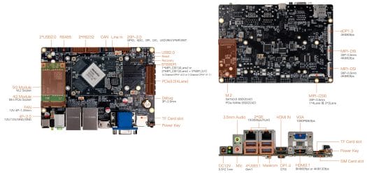 RK3588M SBC specifications