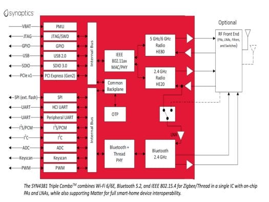 SYN4381 block diagram SYN4381 block diagram