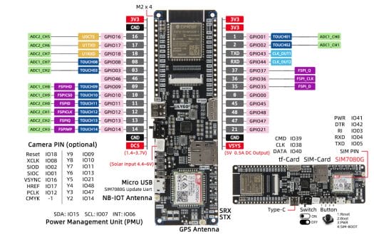 T SIM7080G S3 pinout diagram T-SIM7080G-S3 pinout diagram