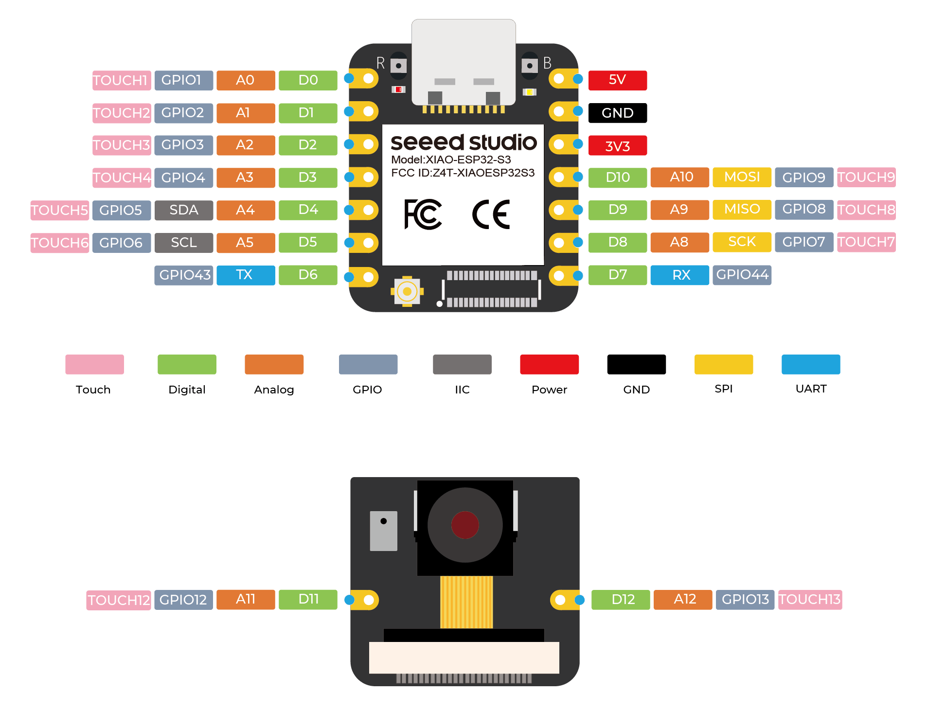 XIAO ESP32S3 Board Gets Some Senses With A Camera And Microphone Module ...