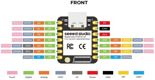 XIAO ESP32-S3 pinout diagram XIAO ESP32-S3 pinout diagram