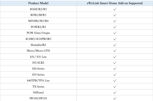 iHost Supported Devices Q1 2023 iHost Supported Devices Q1 2023