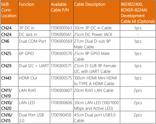 BOXER-8224AI Development Cable Kit