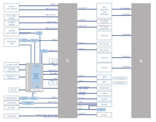 COM-HPC Server Base Block Diagram COM-HPC Server Base Block Diagram