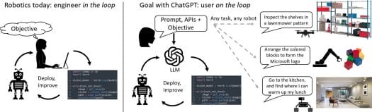 ChatGPT user programmable robots