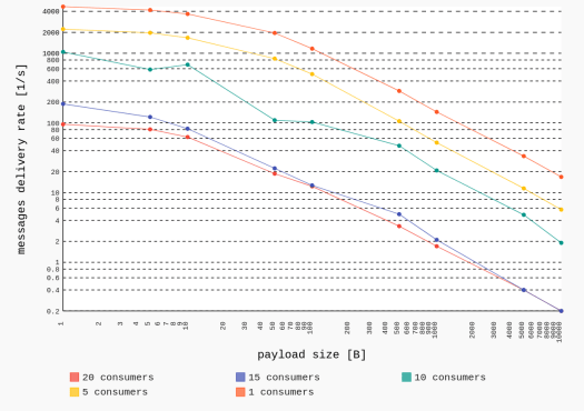ESP8266 PicoMQTT Benchmark ESP8266 PicoMQTT Benchmark