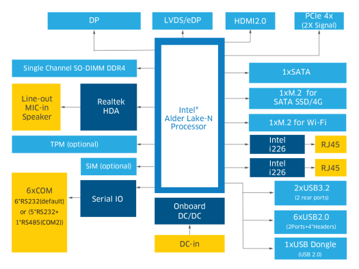 Intel Alder Lake-N mini-ITX motherboard block diagram