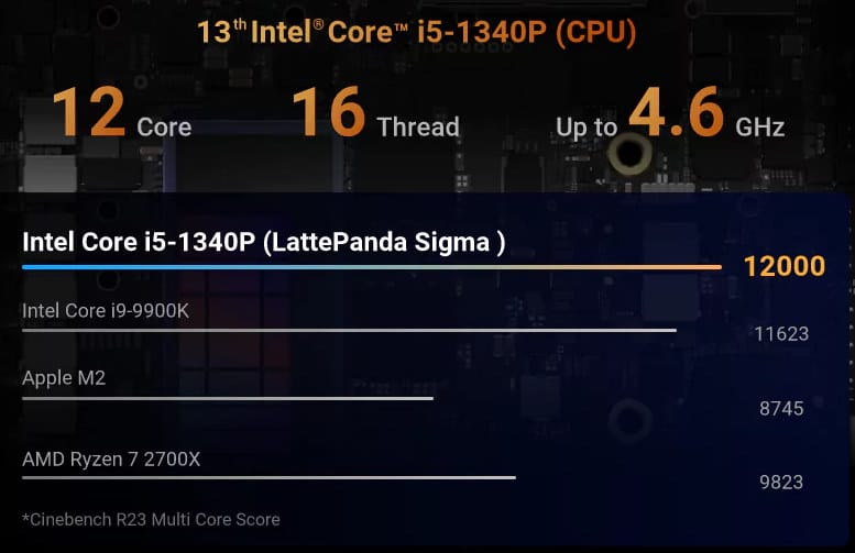 LattePanda Sigma - An Intel Core i5-1340P Raptor Lake SBC with ...