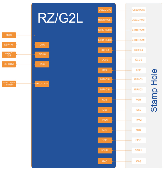MYC-YG2LX block diagram MYC-YG2LX block diagram