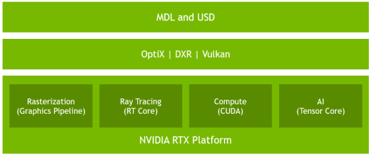 NVIDIA RTX Platform NVIDIA RTX Platform