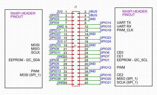 RP2040 pHAT pinout diagram