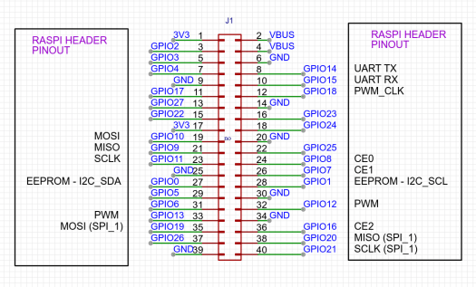 RP2040 pHAT pinout diagram RP2040 pHAT pinout diagram