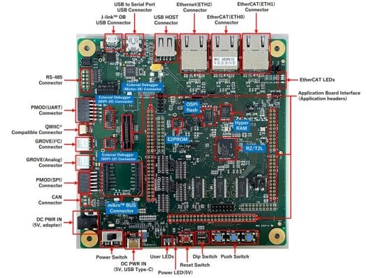 Renesas RZ/T2L development board Renesas RZ/T2L development board