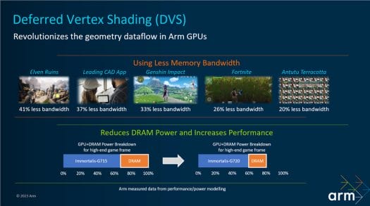 Arm Deferred Vertex Shading DVS
