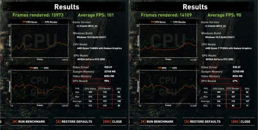 Beelink SER6 Pro 7735HS Review - Windows 11 benchmarks, USB4 port tested  with NVIDIA RTX 3050 eGPU's - CNX Software