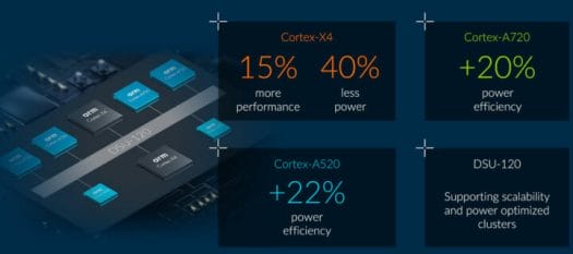 Cortex-X4 Cortex-A720 Cortex-A510 power efficiency