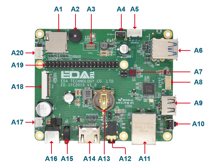 EDATEC ED-IPC3020 : un boitier industriel pour Raspberry Pi 5