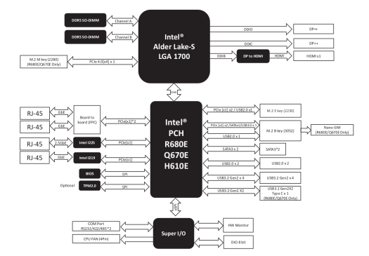 EPIC-ADS7-PUC Block Diagram EPIC-ADS7-PUC Block Diagram