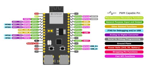 ESP32-H2-DevKitM-1 pinout diagram ESP32-H2-DevKitM-1 pinout diagram
