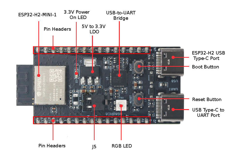 ESP32-H2-MINI-1 Module - 4MB Flash : ID 5716 : $2.25 : Adafruit Industries,  Unique & fun DIY electronics and kits