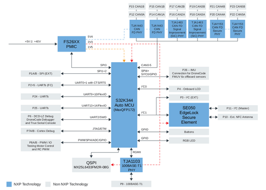 MR-CANHUBK3 Block Diagram MR-CANHUBK3 Block Diagram