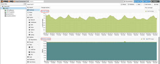 Promox Beelink EQ12 Server load Memory usage