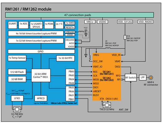RM1261 RM1262 block diagram RM1261 RM1262 block diagram