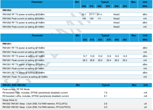 RM1262 RM1261 power consumption RM1262 RM1261 power consumption