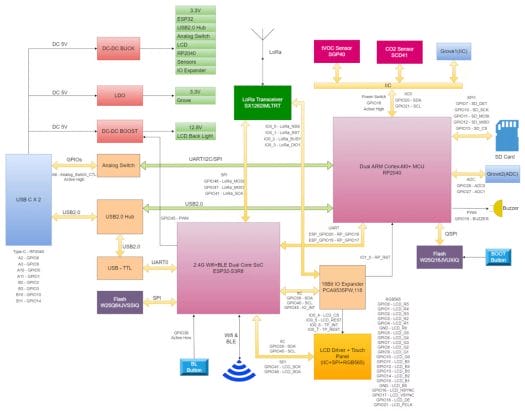 SenseCAP Indicator D1Pro block diagram SenseCAP Indicator D1Pro block diagram